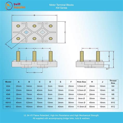 motor junction box connectors|motor terminal block size chart.